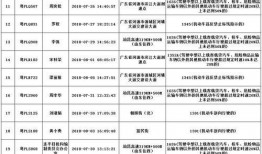 潮汕爆料大员名单最新图片